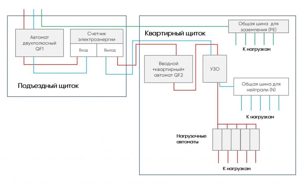 Подключение стабилизатора напряжения. Подключение стабилизатора напряжения для дома схема. Схема разводки электронной очереди. Подключение стабилизатора напряжение для майнинга. Таблички выход схема разводки провода.