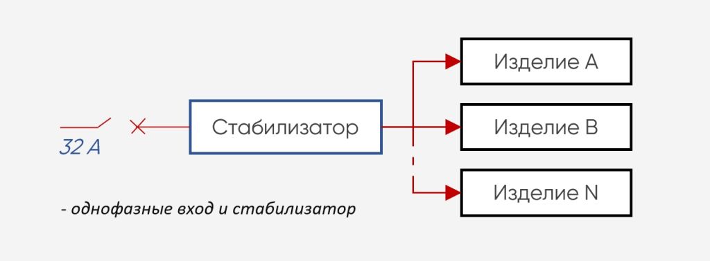 Пример 2. Централизованная защита всей нагрузки в однофазной сети с помощью однофазного стабилизатора (автомат 32 А)