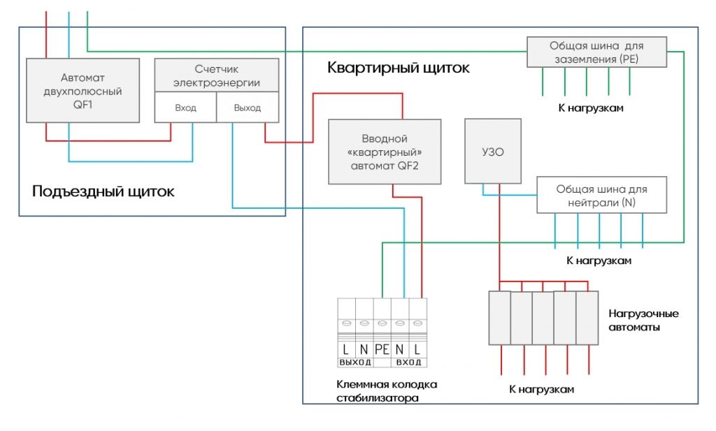 Подключение стабилизатора напряжения